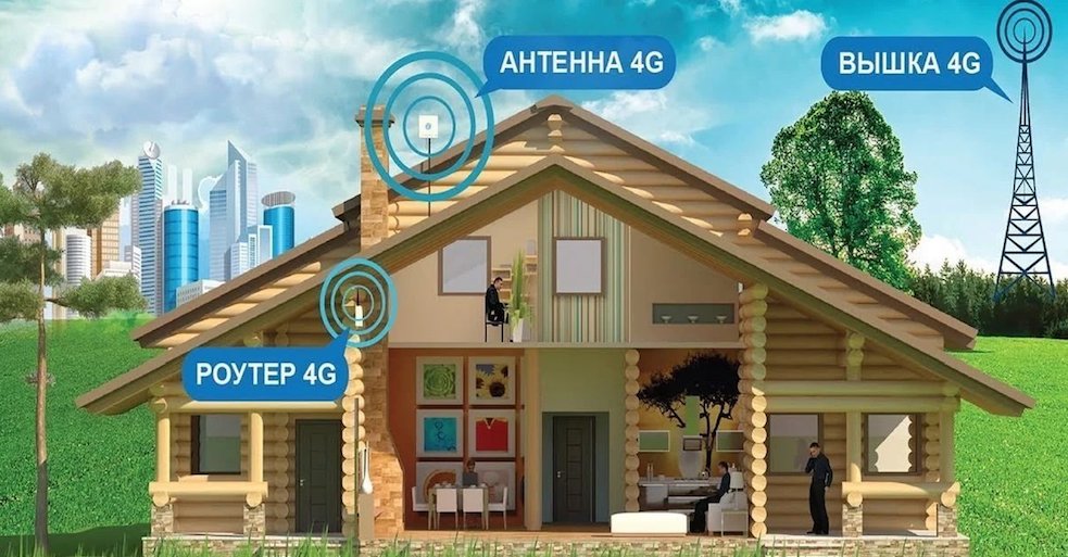 4G Интернет Пушкино
